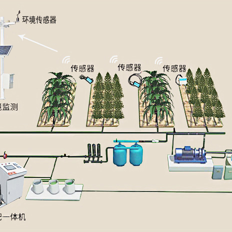 智能灌溉