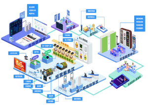 电科峰泰-佛山石湾镇街道渔村市场