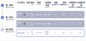 食用菌生产智慧管理系统：突破环境限制，实现高品...