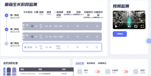食用菌生产智慧管理系统：突破环境限制，实现高品...